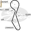 CUREA DISTRIBUTIE CITROEN FIAT FORD  PEUGEOT VOLVO 5606XS GATES