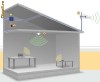 Amlificator semnal GSM pentru Telefonie mobila si Internet - mobil pentru zone slab acoperite