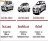 Rent a car inchiriere masina Hyundai Accent